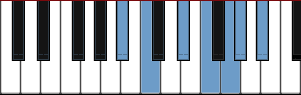 A# Mixolydian Hexatonic scale diagram