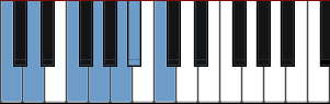 C Mixolydian Hexatonic scale diagram