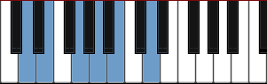 D Mixolydian Hexatonic scale diagram