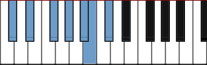 C# Mixolydian Hexatonic scale diagram