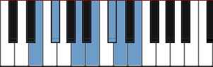 E Mixolydian Hexatonic scale diagram