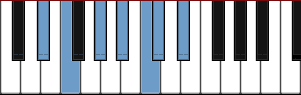 D# Mixolydian Hexatonic scale diagram