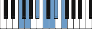 F Mixolydian Hexatonic scale diagram