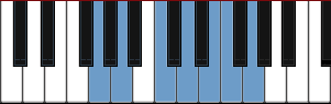 G Mixolydian Hexatonic scale diagram