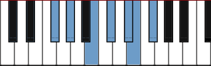 F# Mixolydian Hexatonic scale diagram