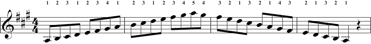 a scale notes