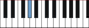 piano note G# diagram