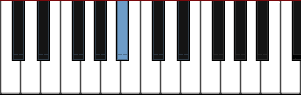 piano note A# diagram
