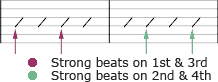 Two bars with different beats