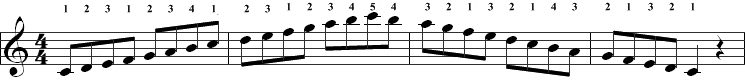 Notes of the C scale with fingerings