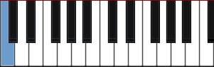 piano note C diagram