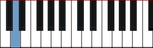 piano note D diagram