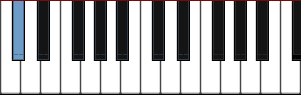 piano note C# diagram