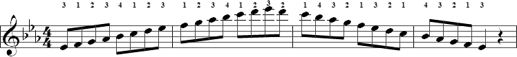Eb scale notes