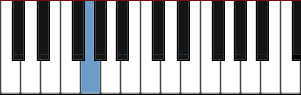 piano note G diagram