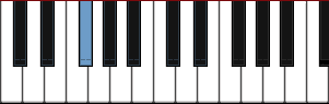 piano note F# diagram