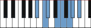 A# Pentatonic major scale diagram