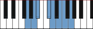 G Romanian minor scale diagram