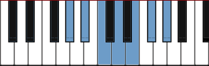 G# Whole Tone scale diagram