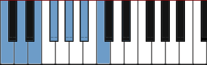 piano scale diagram