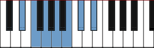 D# Whole Tone scale diagram