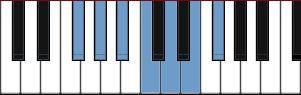 F# Whole Tone scale diagram